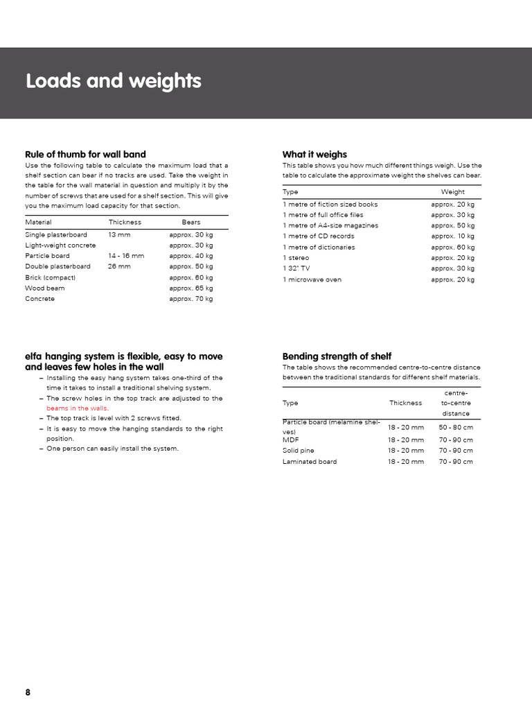 Weights and Loads Elfa PDF Screw Drywall