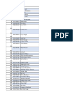 Terrm Paper Topics and Company Name For Analysis