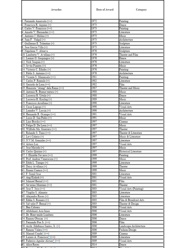 order-of-the-national-artist-pdf-manila-philippines