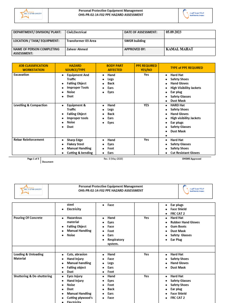 14 F02 Ppe Hazard Assessment Pdf Personal Protective Equipment