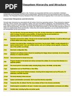 1 - Linux Unix Filesystem Hierarchy and Structure