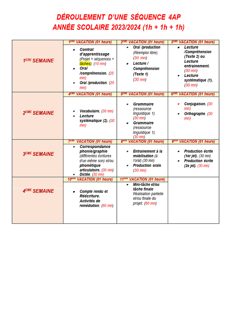 Séquence d'apprentissage 4AP 2023/2024 | PDF | Phonétique | la ...
