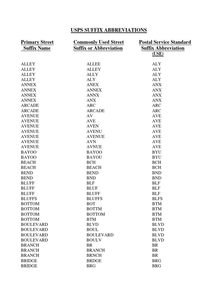 USPS Suffixes PDF