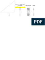 DP Span Grade Scale Boundaries22-23