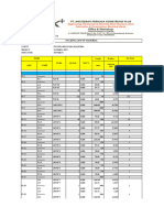 Packlist p1 Tasikria