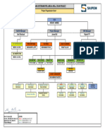 1.1.2 Project Organization Chart