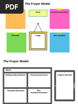 Frayer Model