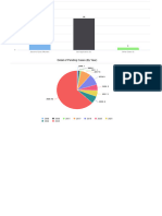 Detail of Pending Cases (By Year)