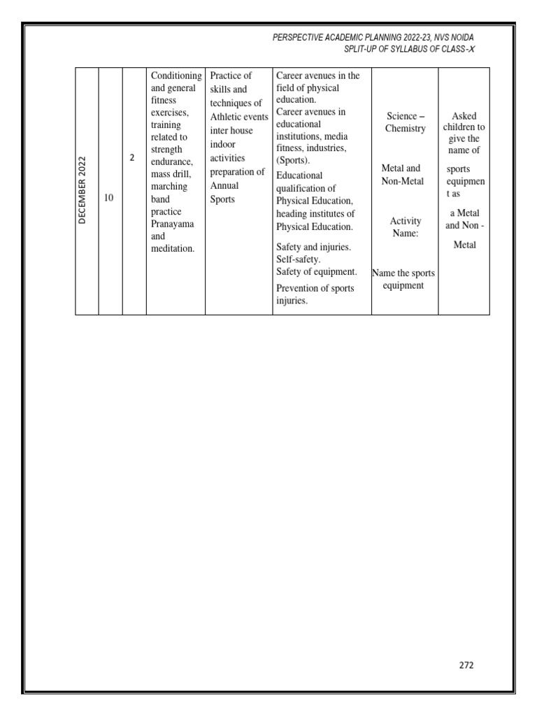 Perspective Academic Planning 202223, Nvs Noida SplitUp of Syllabus