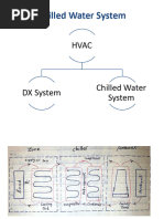 Hvac