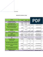 Analisis Pendapatan Daerah