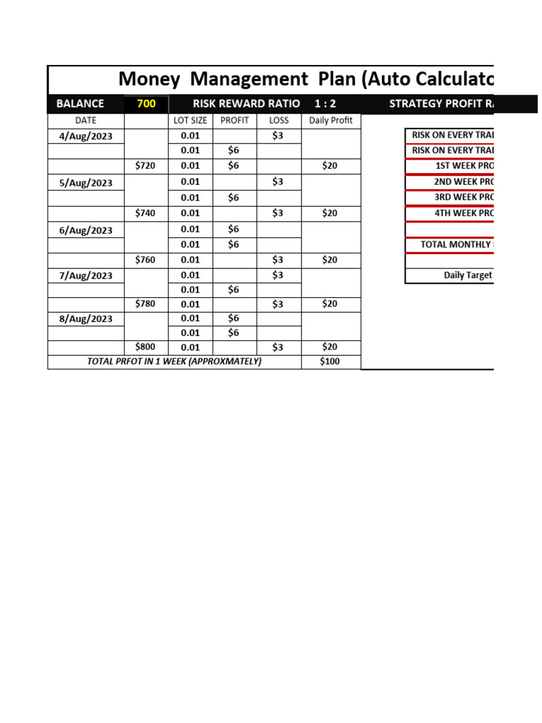 Money Management Plan Trading