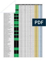 Ranking Zużycia Paliwa