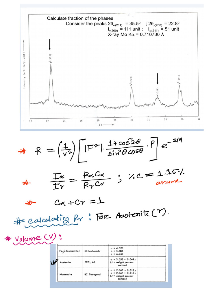 XRD Math | PDF