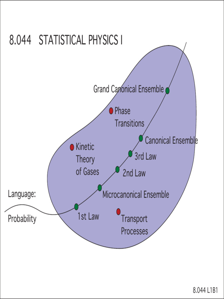 Statistical Physics I Overview | PDF | Variance | Probability Density ...