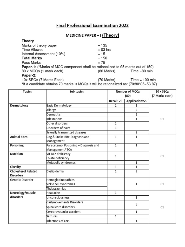 MBBS TOS Medicine Final Year 2022 | PDF | Respiratory Diseases | Lung