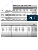 Capacidade de Produção - Reator