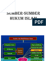 Sumber-Sumber Hukum Islam