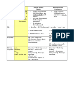 Present Perfect Simple I Present Perfect Continuous