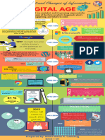 Infographics About The Development and Changes of Information. (INFORMATION AGE)