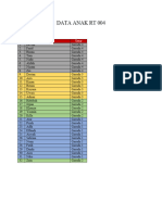 Data Anak & Perlombaan Anak 17 Agustus