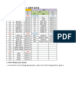 입출력IO (Table for IO connections)