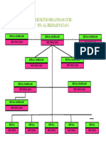 Struktur Organisasi Guru