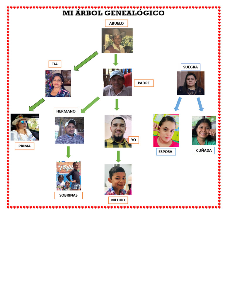 Arbol Genealogico | PDF