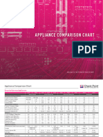 check-point-appliance-comparison-chart