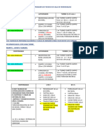 Actividades de Tecnico de Sala de Hemodialisis