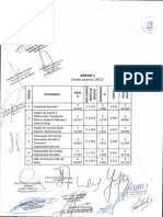 Escala Salarial CCT 750 2018