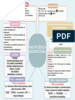 MM Insufiência Respiratória