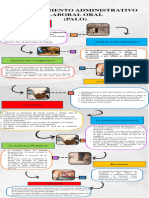 Infografia-Procesal Laboral