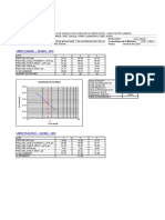 Limite Liquido: Astm D - 4318