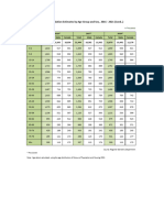 Mid-Year Population by Age Group