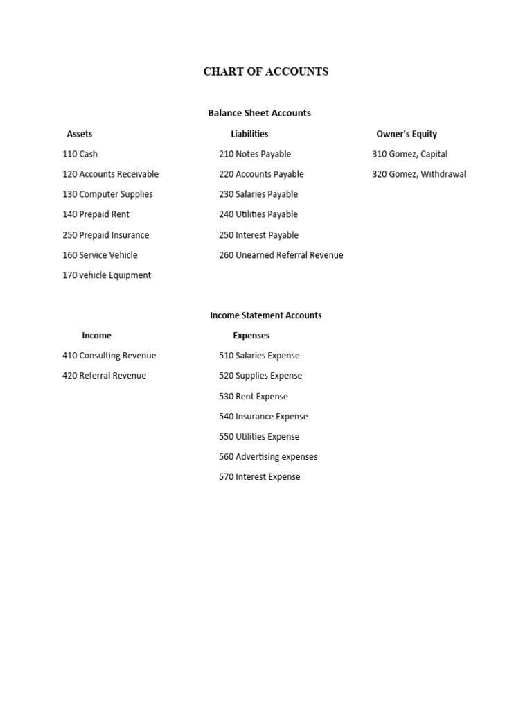 Chart of Account | PDF