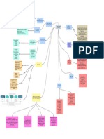 Procesos y Mapa de Procesos