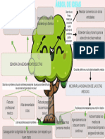 Arbol de Ideas Humanizacion - PPTX 20231119 165245 0000