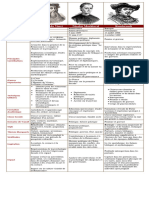 Tabla Comparativa Frances 3