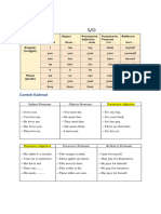 Materi For Ec Pronoun 1