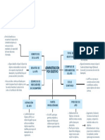 Mapa Conceptual APO