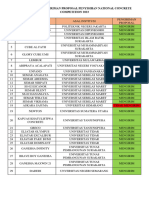 Rekapitulasi Pengiriman Proposal Penyisihan National Concrete Competition 2023