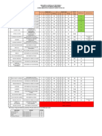 Rekapitulasi Penilaian Penyisihan NCC 2023