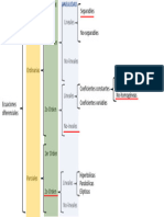 Clasificación de E.D.O's