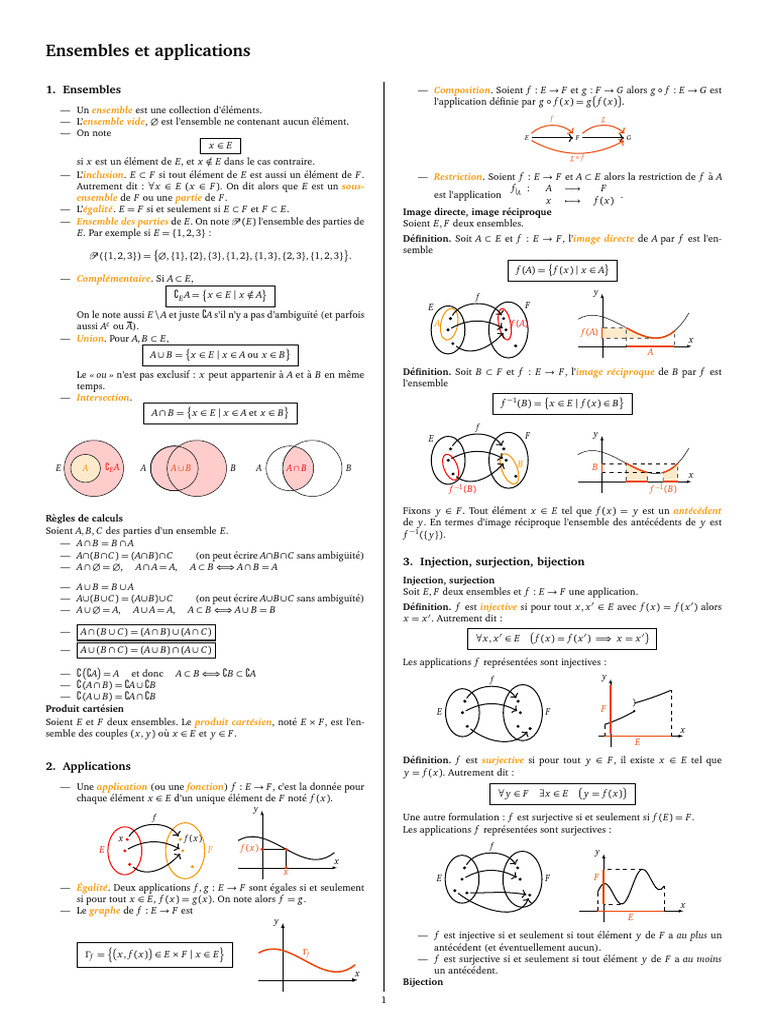 Ensembles et applications fondamentales | PDF | Inclusion ...