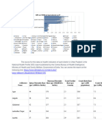 District Compare