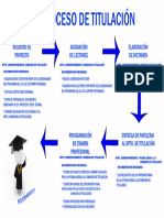 Proceso de Titulacion