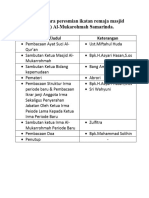 Susunan Acara Peresmian Ikatan Remaja Masjid