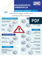 Cuadriptico Amiloidosis Cardiaca GT Icyfa