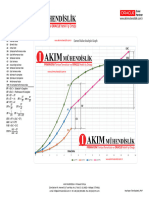 AKIM Mühendislik - Primavera Türkiye - Earned Value Analysis